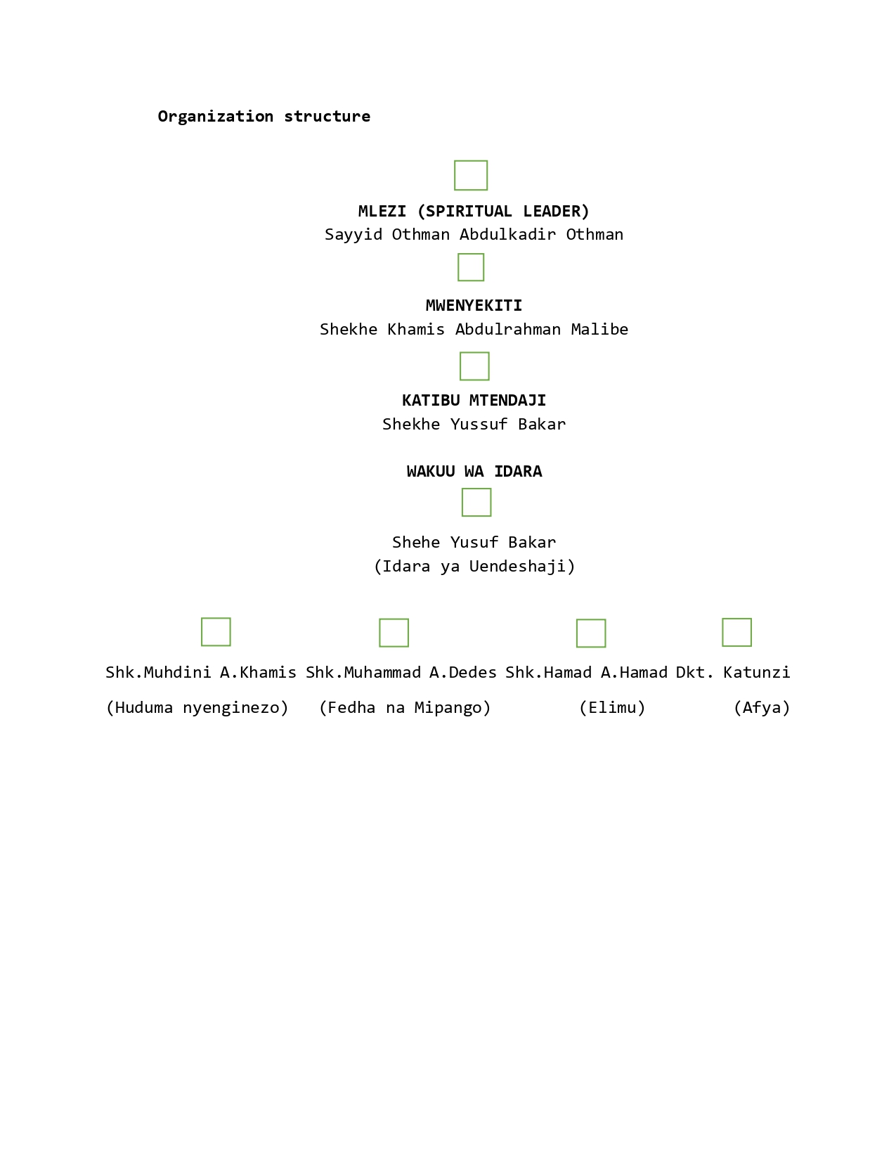 Organization Structure